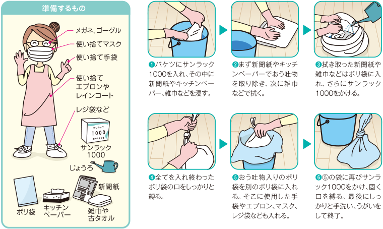 おう吐物の処理の仕方（例）